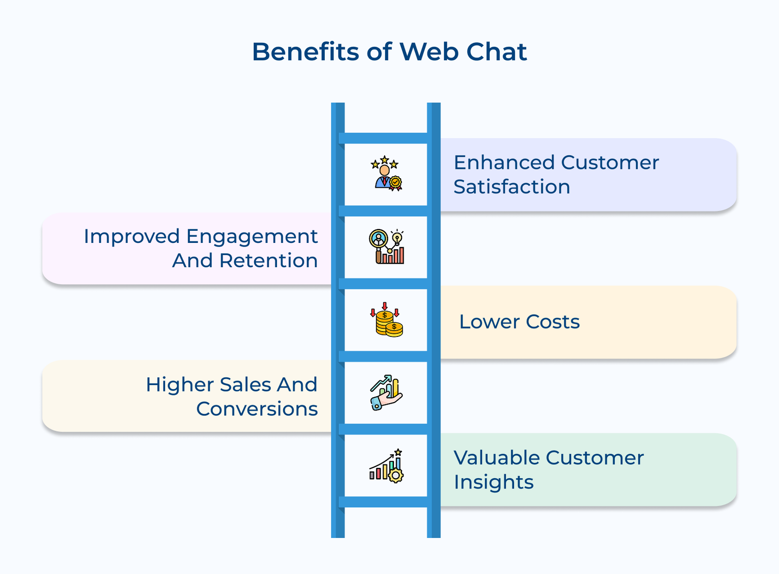 Benefits of Web Chat