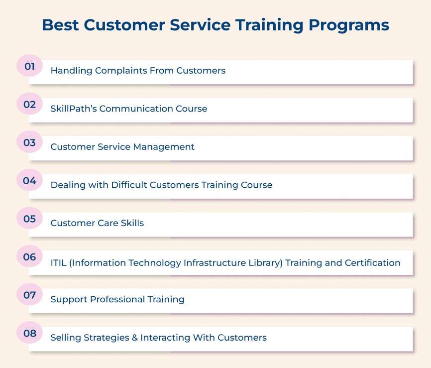 Best Customer Service Training Programs