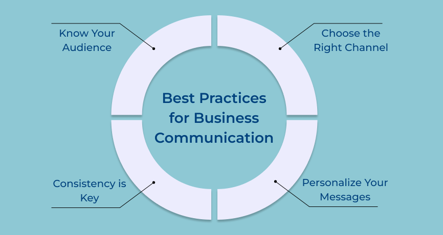 Best Practices for Business Communication