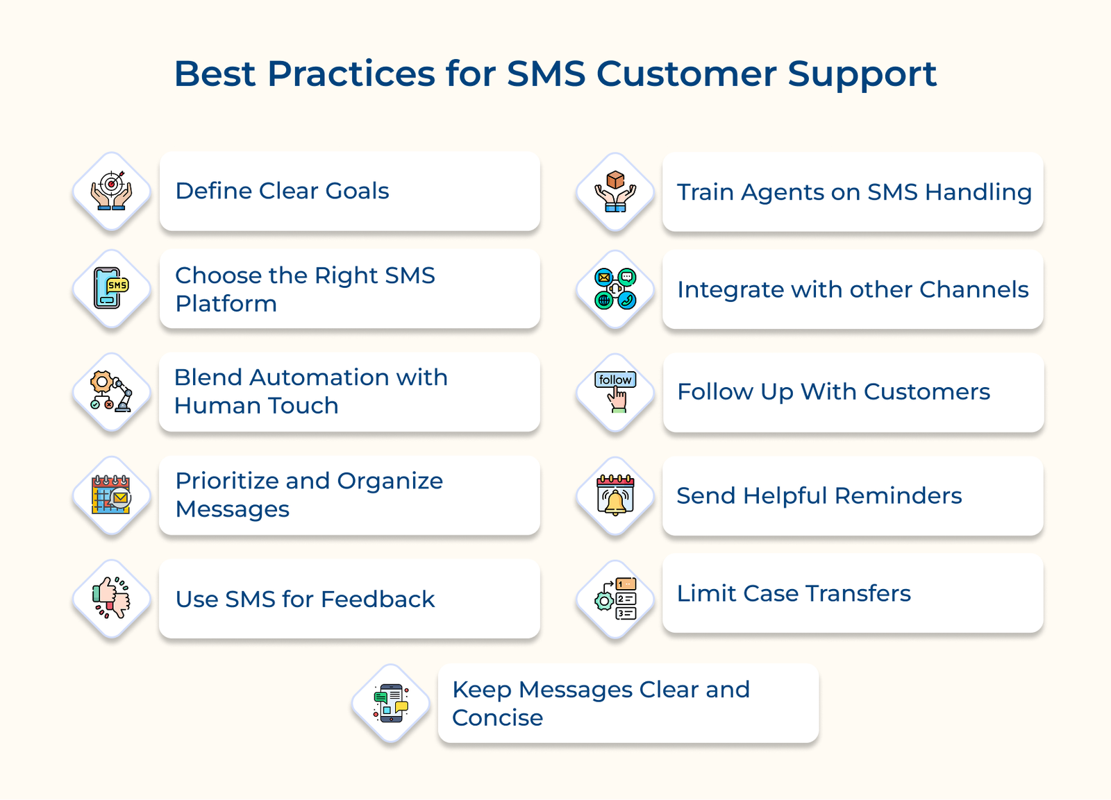 Best Practices for SMS Customer Support Best Practices for SMS Customer Support