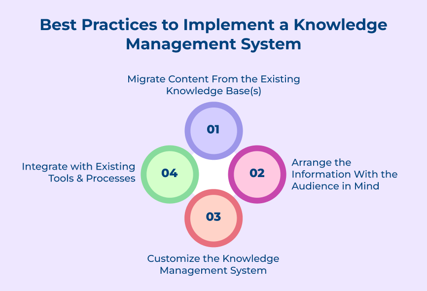 Best Practices to Implement a Knowledge Management System