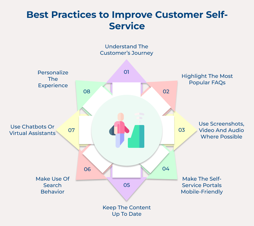 Best Practices to Improve Customer Self-Service