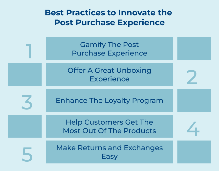 Best Practices to Innovate Post Purchase Experience