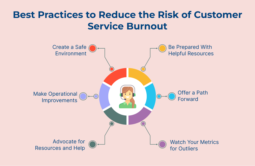 Examples of Customer Service Burnout