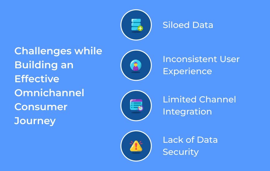 Building an Effective Omnichannel Consumer Journey