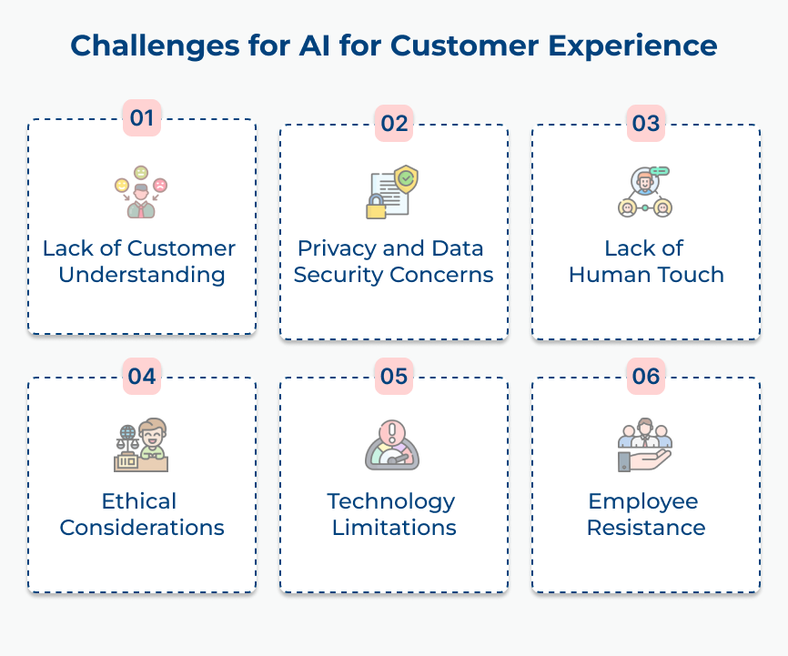 Challenges for AI for Customer Experience