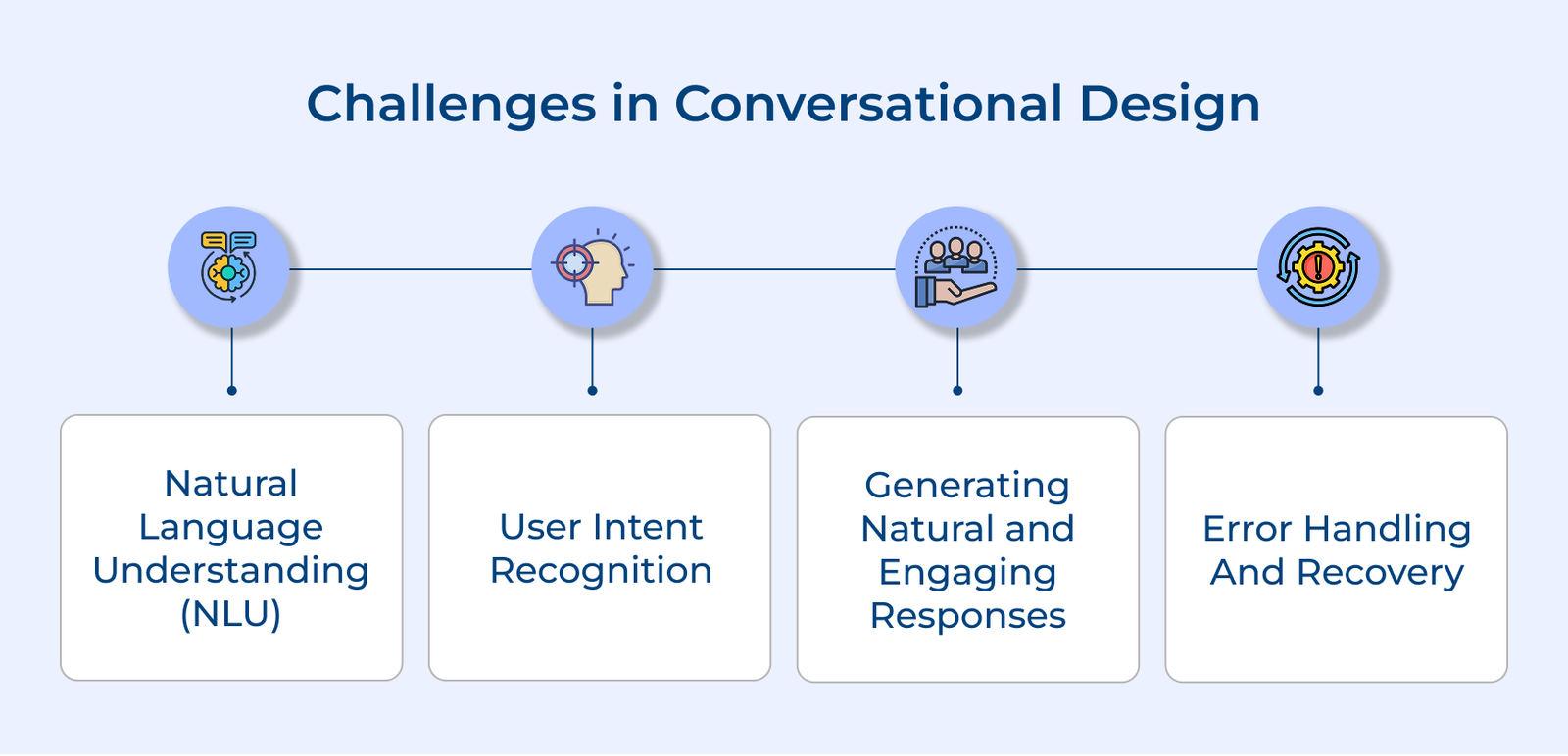 Challenges in Conversational Design