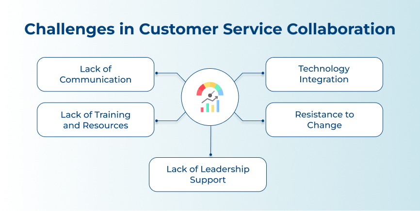 Challenges in Customer Service Collaboration