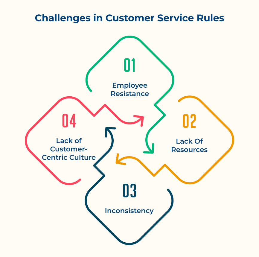 Challenges in Customer Service Rules