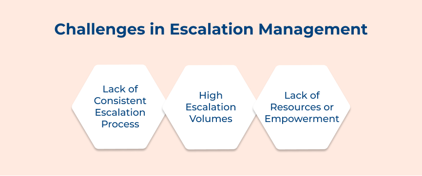 Challenges in Escalation Management