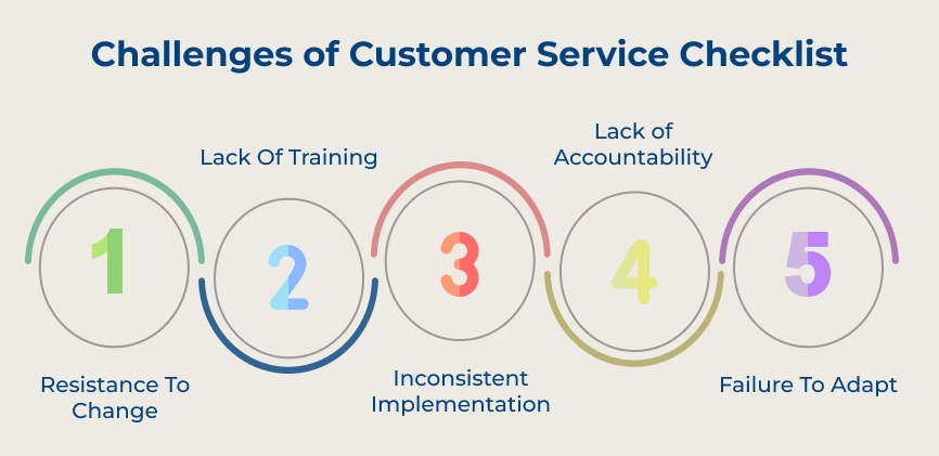 Challenges of Customer Service Checklist