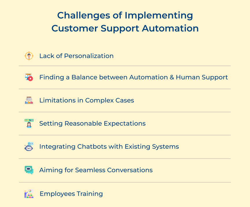 Customer Support Automation Challenges