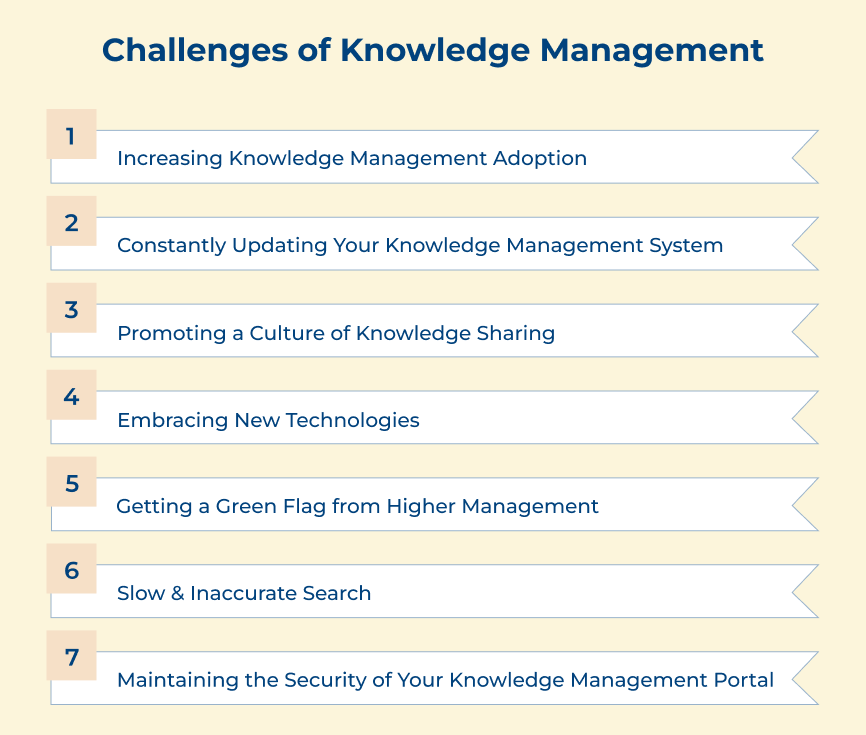 Challenges of Knowledge Management