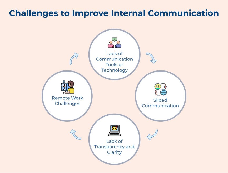 Challenges to Improve Internal Communication