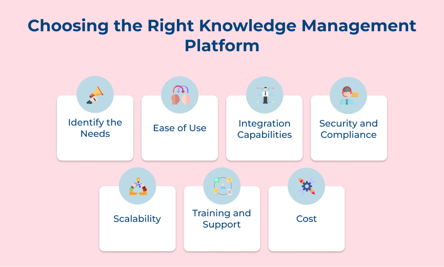 Choosing the Right Knowledge Management Platform
