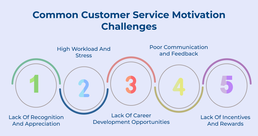 Common Customer Service Motivation Challenges