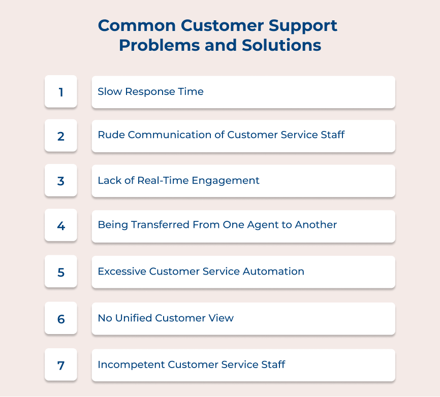 Common Customer Support Problems and Solutions