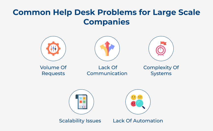 Common Help Desk Problems for Large Scale Companies