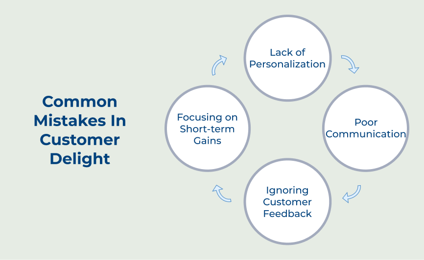 Common Mistakes In Customer Delight