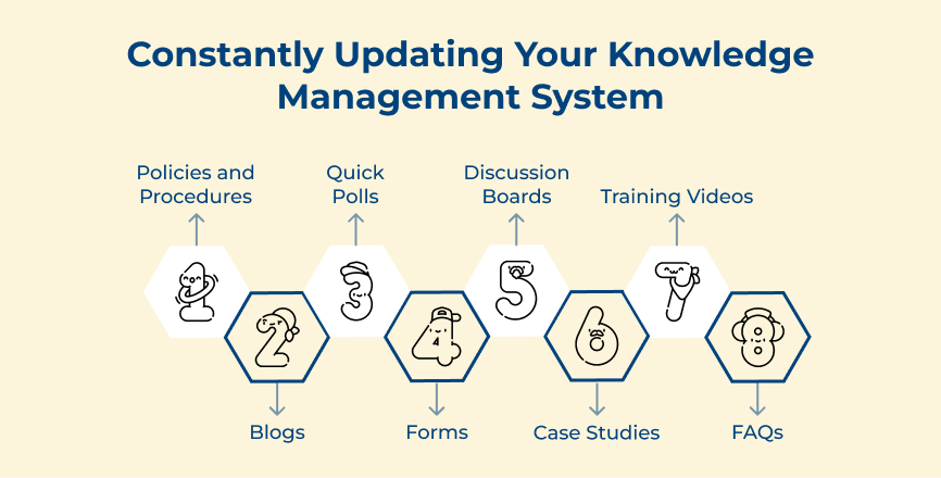 Constantly Updating Your Knowledge Management System