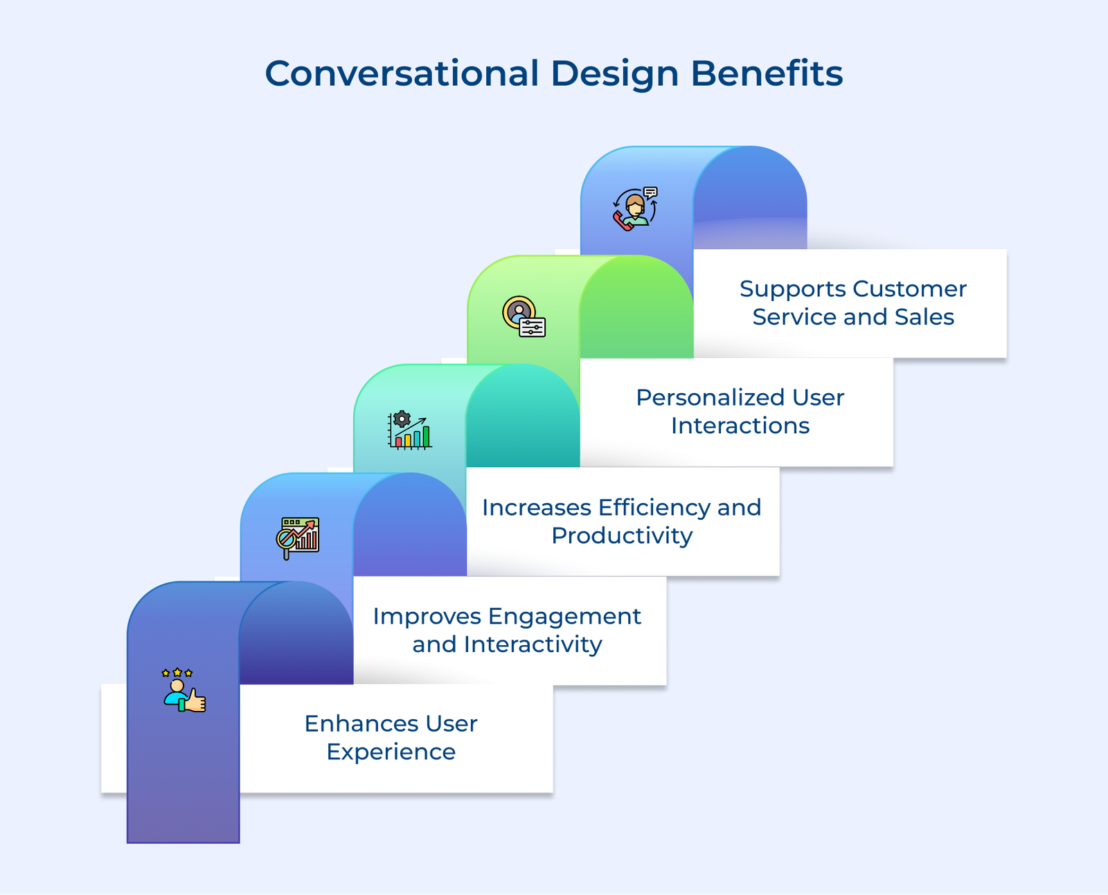 Conversational Design Benefits