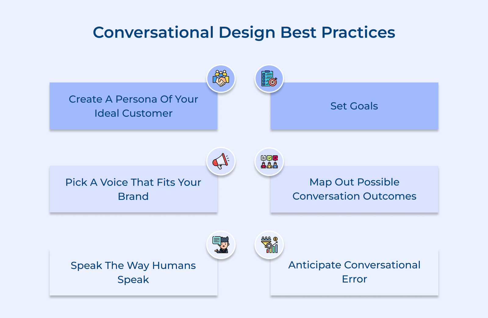 Conversational Design Best Practices