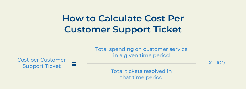 Cost per Resolution