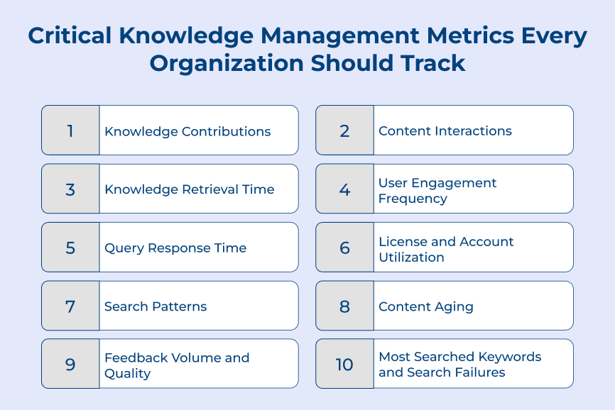 Critical Knowledge Management Metrics Every Organization Should Track