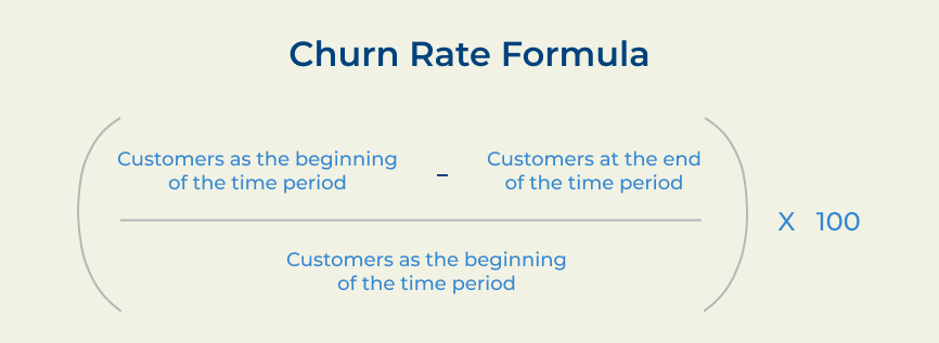 Customer Churn Rate