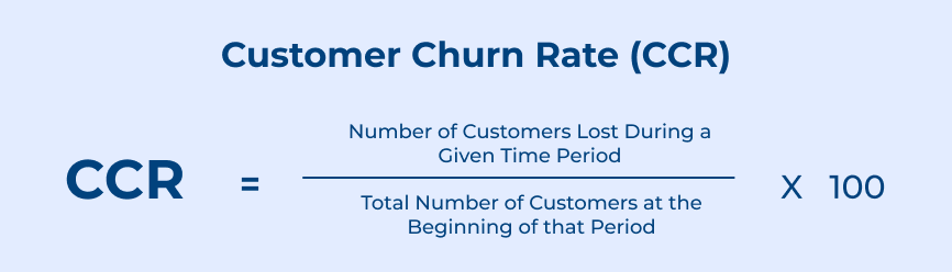 Customer Churn Rate (CCR)