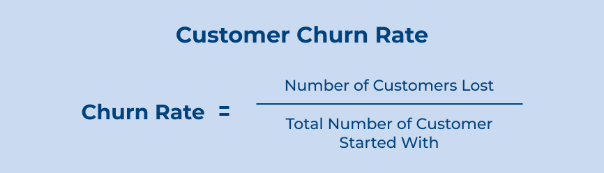 Customer Churn Rate