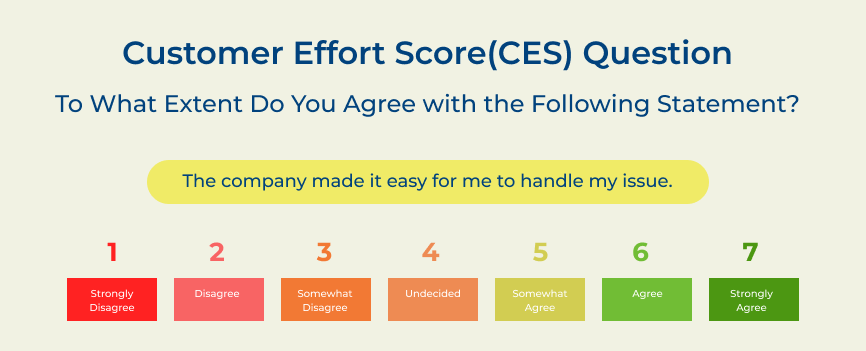 Customer Effort Score (CES) Question