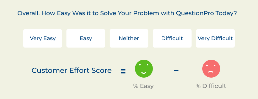 Customer Effort Score