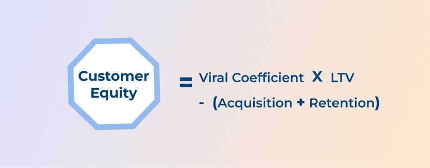 Customer Equity Formula