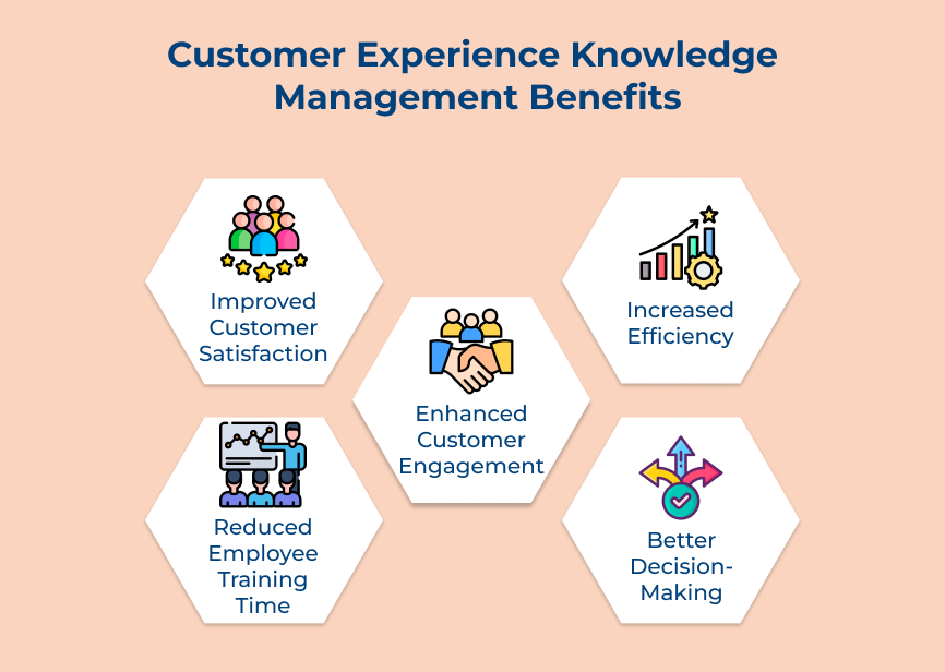 Customer Experience Knowledge Management Benefits