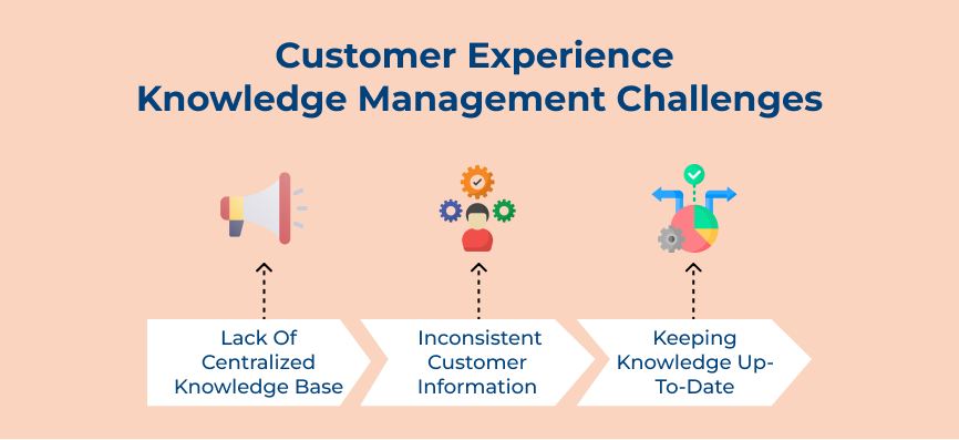 Customer Experience Knowledge Management Challenges