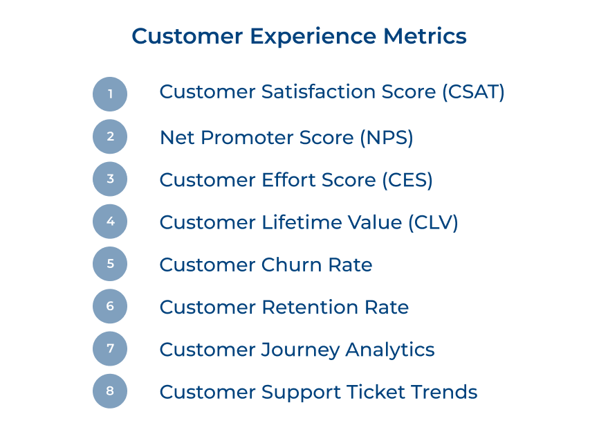 Customer Experience Metrics