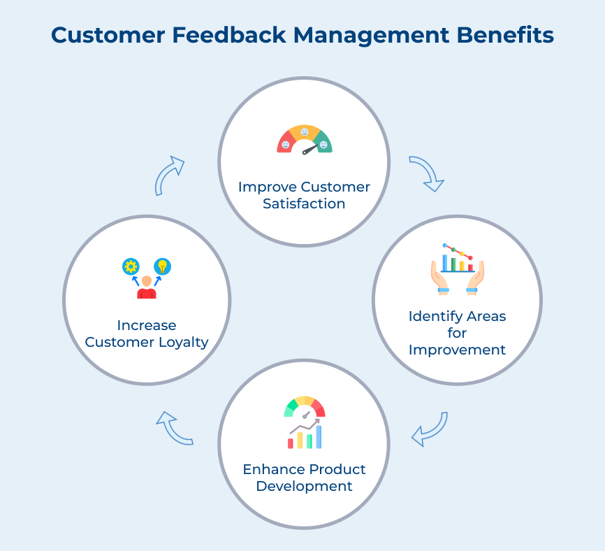 Customer Feedback Management Benefits