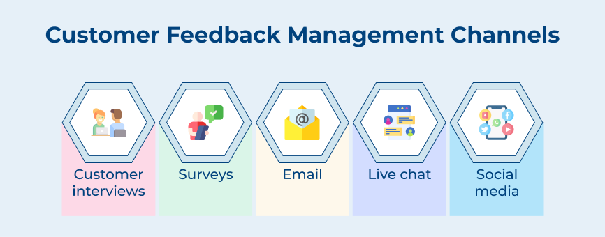 Customer Feedback Management Channels