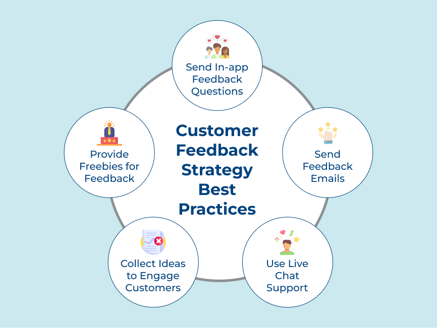 Customer Feedback Strategy Best Practices