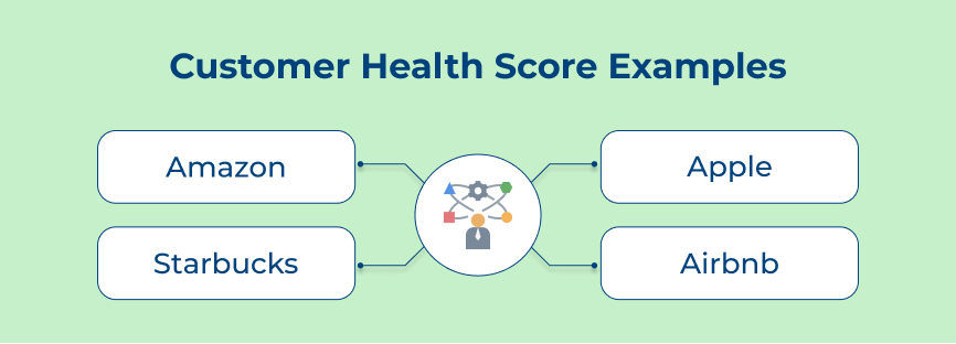 Customer Health Score Examples