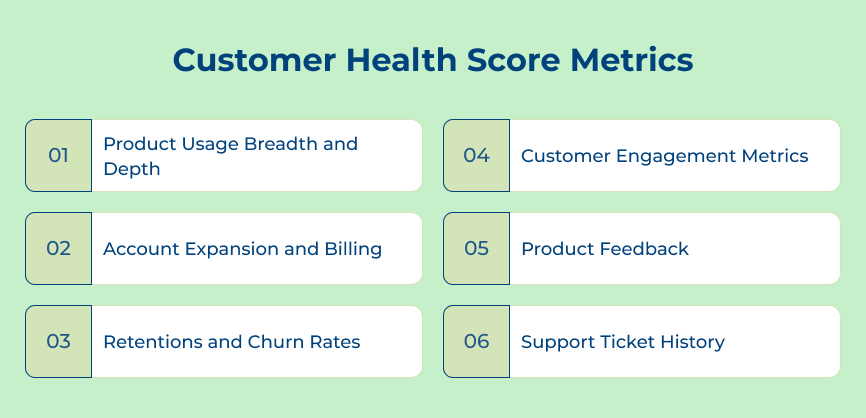 Customer Health Score Metrics