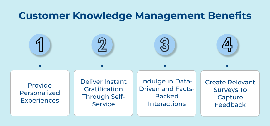 Customer Knowledge Management Benefits