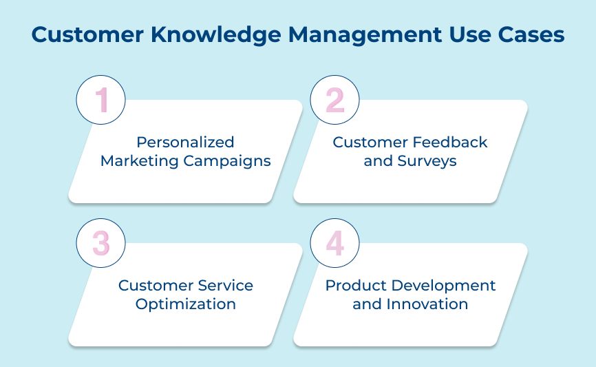 Customer Knowledge Management Use Cases