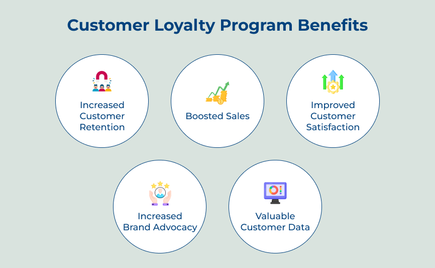 Customer Loyalty Program Benefits