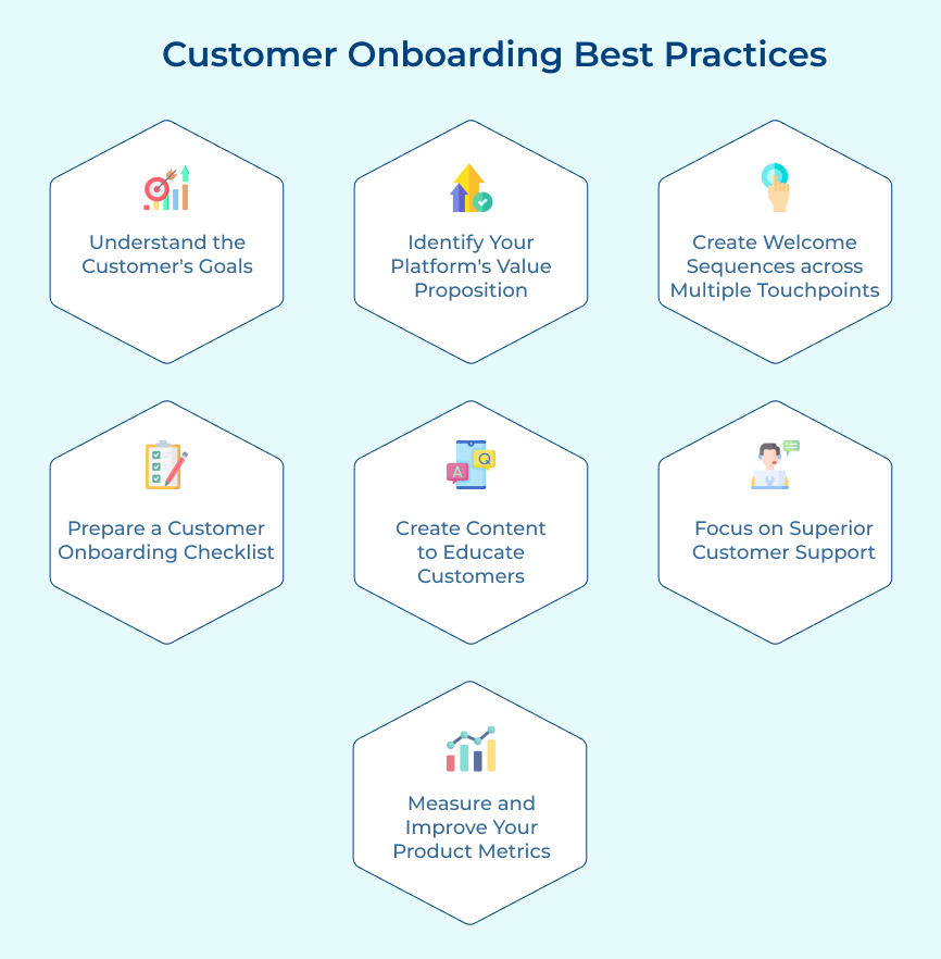 Customer Onboarding Best Practices