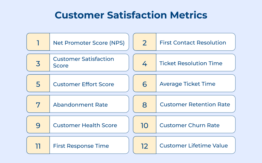 Customer Satisfaction Metrics