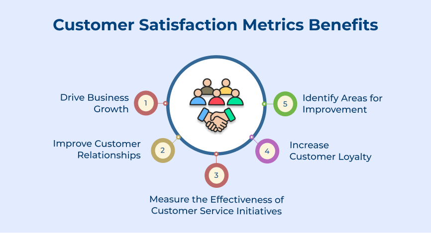 Customer Satisfaction Metrics Benefits