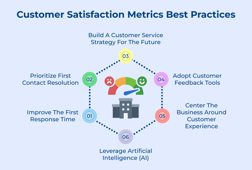 Customer Satisfaction Metrics Best Practices