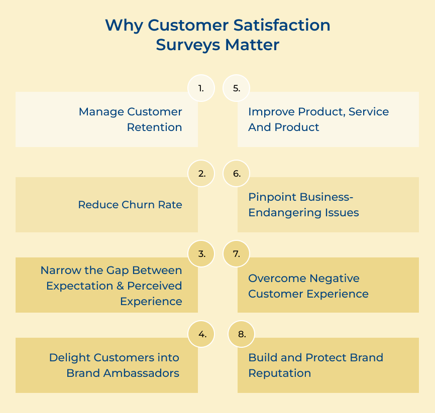 Why Customer satisfaction surveys matters